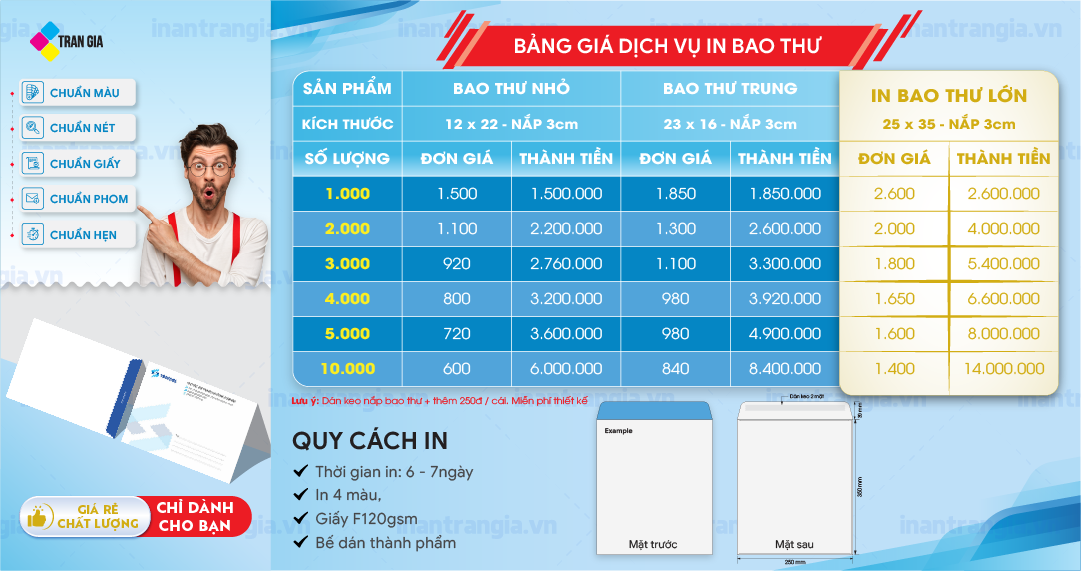 Bảng giá in bao thư lớn