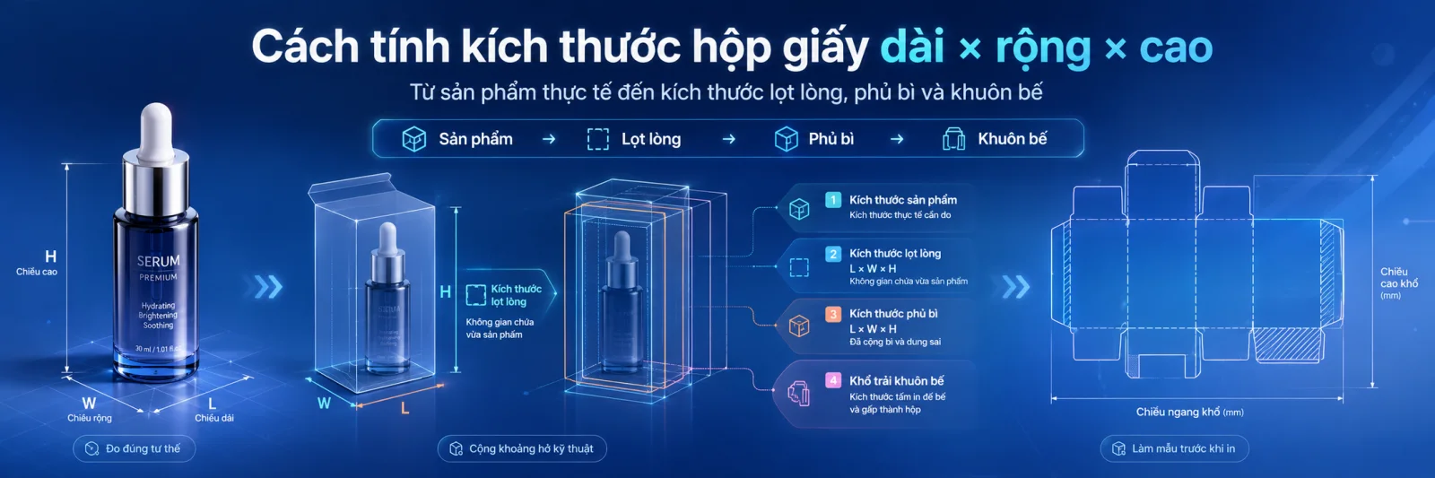 Cách tính kích thước hộp giấy dài × rộng × cao
