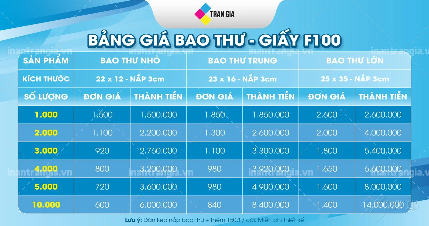 In-Bao-Thu-Cap-Nhat-T8-2025