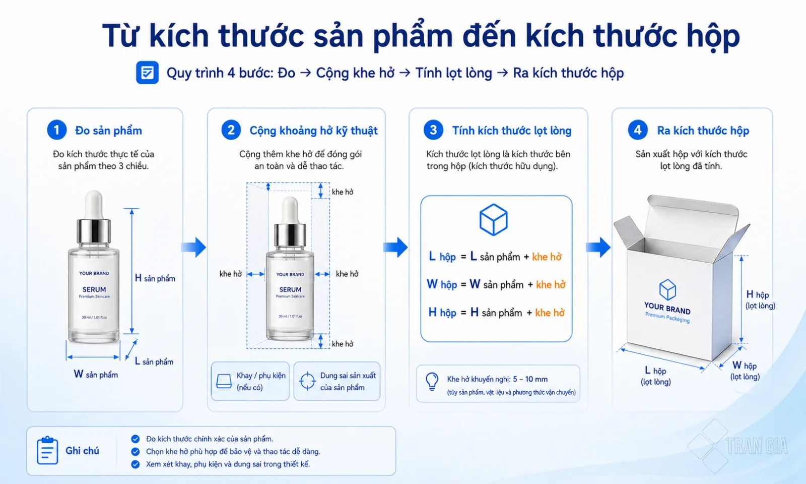 cong thuc tinh kich thuoc hop giay theo san pham va khoang ho Công thức tính kích thước hộp giấy theo sản phẩm và khoảng hở