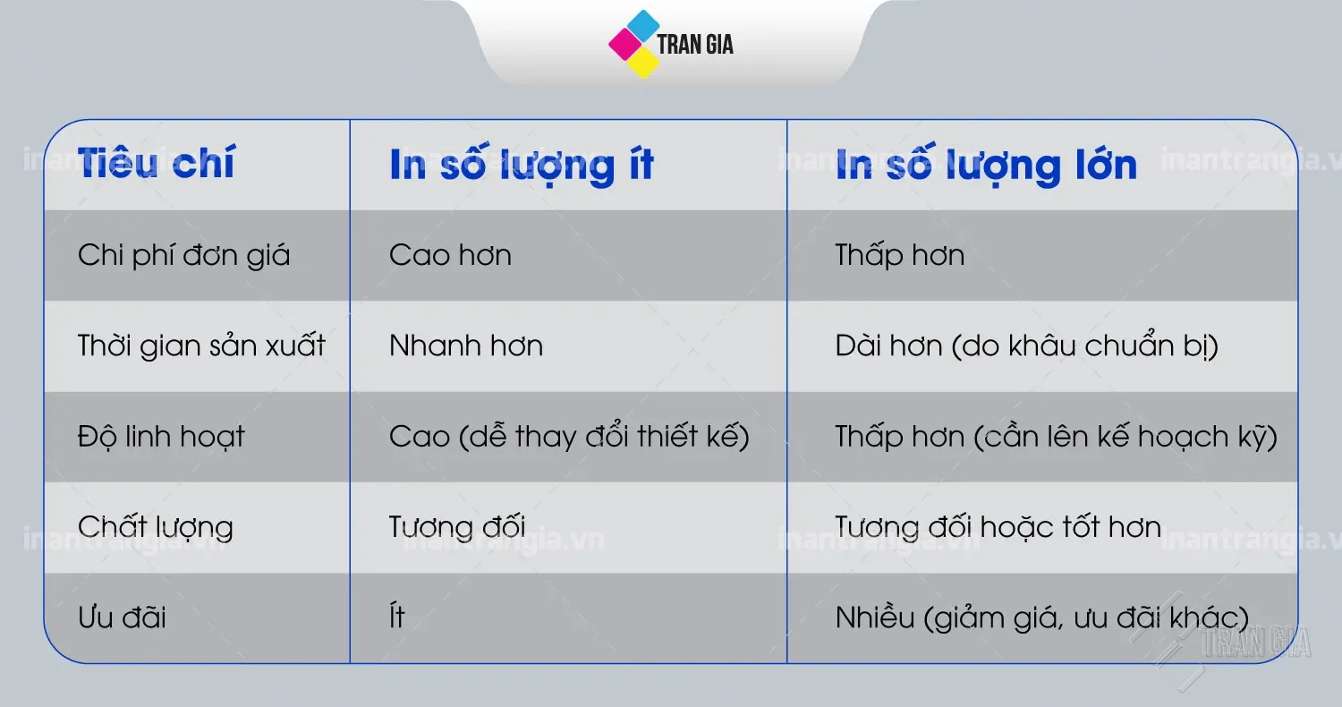 Bao thư