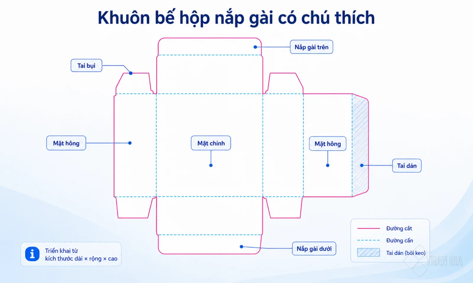 khuon be hop nap gai tu kich thuoc dai rong cao Khuôn bế hộp giấy nắp gài từ kích thước dài rộng cao