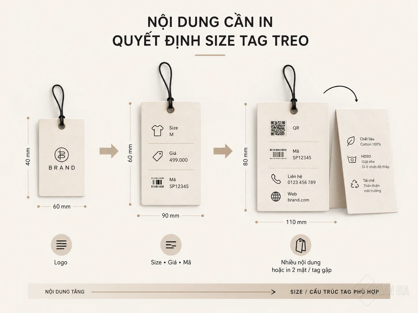 Ba mức nội dung trên tag gồm logo, size giá mã sản phẩm, QR và thông tin bổ sung