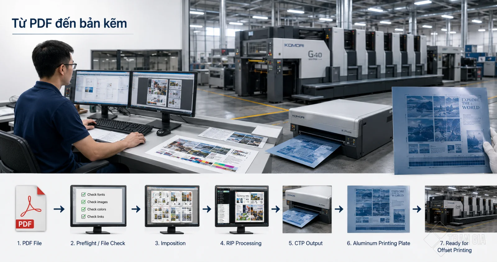 Quy trình chế bản in ấn từ file PDF đến bản kẽm trước khi in offset trên máy Komori G40.