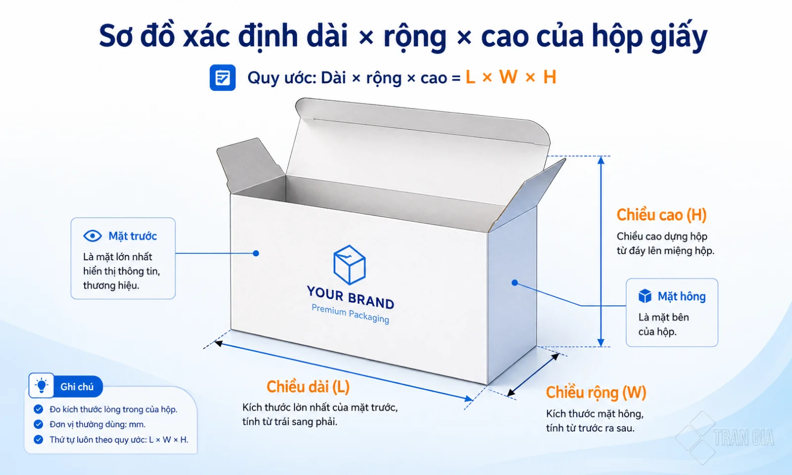 so do xac dinh dai rong cao hop giay Cách xác định chiều dài chiều rộng chiều cao hộp giấy