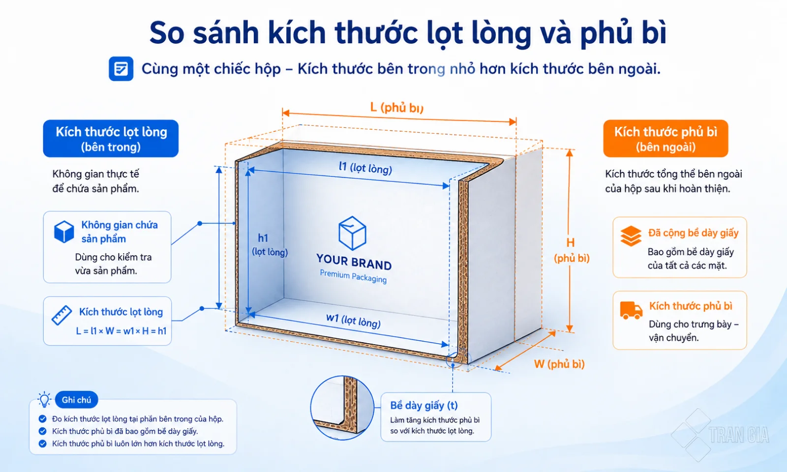 so sanh kich thuoc lot long va phu bi hop giay So sánh kích thước lọt lòng và kích thước phủ bì hộp giấy